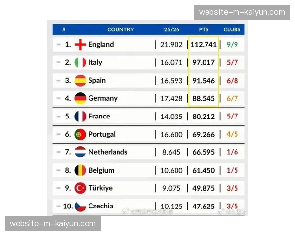 报告显示：欧冠十六强赛事为东道主城市带来平均超5000万欧元消费收入
